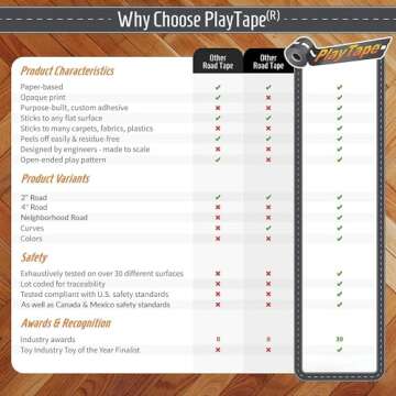 PlayTape Road Tape - Instant Track for Kids' Imagination