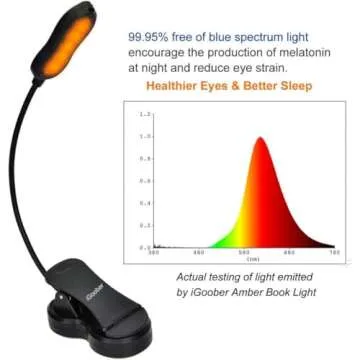 iGoober Amber Book Light, Rechargeable Blue Light Blocking Reading Light, Clip on Book Lamp, 3 Brightness Eye Care Sleep Aid Lights, for Kids, Bookworms and Kindle