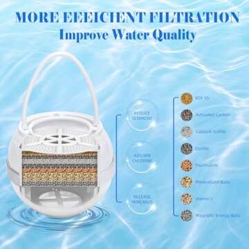 NIROKET Bath Filter for Tub, Filter for Bathtub Bath Water Filter Removes Hundreds of Contaminants for Softer, Smoother Skin 2500 Gallons of Filtration, BPA Free