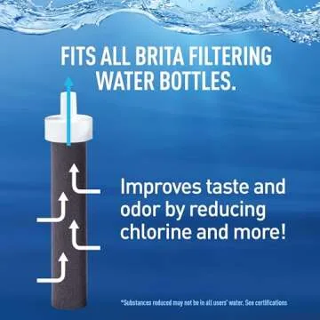 Brita Water Bottle Replacement Filters, BPA-Free, Replaces 1,800 Plastic Water Bottles a Year, Lasts Two Months or 40 Gallons, Includes 3 Filters