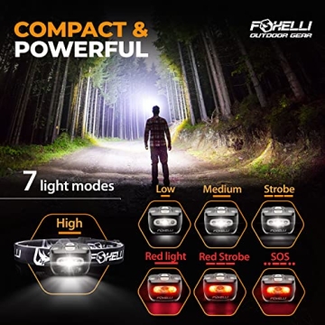 Foxelli MX20 LED Headlamp - Bright, Waterproof Outdoor Light