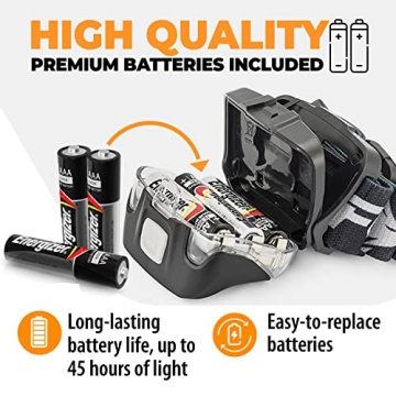 Foxelli MX20 LED Headlamp - Bright, Waterproof Outdoor Light