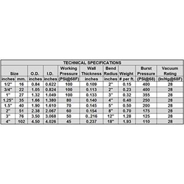 (3/4" Dia. x 25 ft) - HydroMaxx® White Flexible PVC Pipe, Hose, Tubing for Pools, Spas and Water Gardens