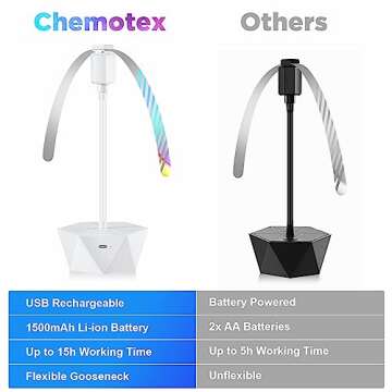chemotex Fly Fans for Tables Rechargeable Fly Fans for Food Keep Flies Away Flexible Fly Repellent Fans for Outdoor Table Top Fly Fan with Holographic Blades for Outside, Picnic (White, 3Packs)
