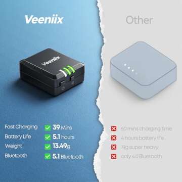 FAA Compliant Remote ID Module for Drone, 300Mins Battery Time, 13.49g Light Weight RID Module for F...