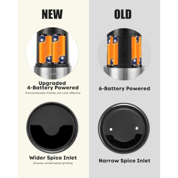 AmuseWit Gravity Electric Salt and Pepper Grinder Set [White Light] - Battery Operated Automatic Pepper and Salt Mills,Adjustable Coarseness,One-Handed Operation,Stainless Steel