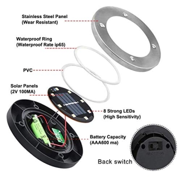 Rayolon Solar Ground Lights - Bright & Waterproof