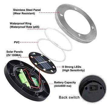 Rayolon Solar Ground Lights - Bright & Waterproof