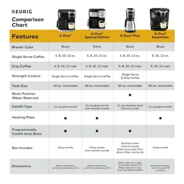 Keurig K-Duo Plus: Single Serve & Carafe Coffee Maker