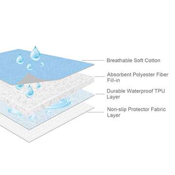 Waterproof Crib Mattress Protector 27" x 38", Non-Slip & Sturdy Mattress Pad Mat, 4 Layers Incontinence Bed Pad for Children Adults, Pets Training Pee Pad, White