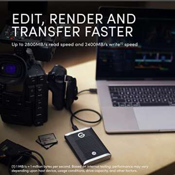 SanDisk Professional 1TB G-DRIVE PRO SSD - Ultra-Rugged Portable External NVMe Solid State Drive, Up...