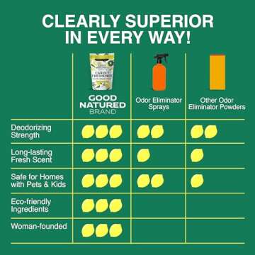 Good Natured Brand | Carpet Freshener & Deodorizer Powder | 31 oz Pet Odor Eliminator for Strong Odor & Pet Urine | Fresh Natural Lemon & Eucalyptus Scent | Biodegradable, Safe for Homes with Pets