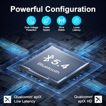 Premium Bluetooth 5.4 Transmitter Receiver for Travel & Home