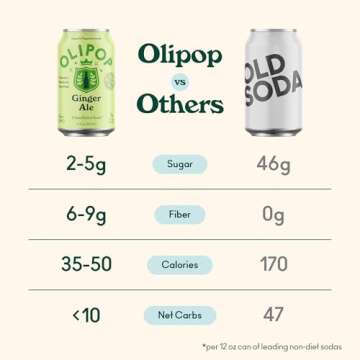 Olipop Prebiotic Soda – Delicious Ginger Ale Pack