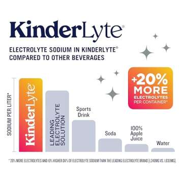 Kinderlyte Electrolyte Solution, 2X Faster Hydration vs. Water Alone, No Artificial Sweeteners or Flavors, No Synthetic Dyes, Orange, for Kids and Adults, 33.8 fl oz (Pack of 6)