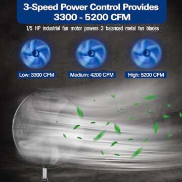 BILT HARD 5200 CFM 20" High-Velocity Industrial Pedestal Fan, 3-Speed Oscillating Stand Fan, Heavy D...