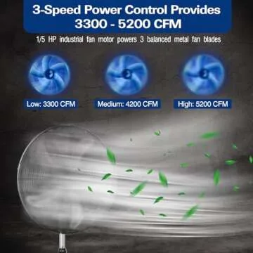 BILT HARD 5200 CFM 20" High-Velocity Industrial Pedestal Fan, 3-Speed Oscillating Stand Fan, Heavy D...