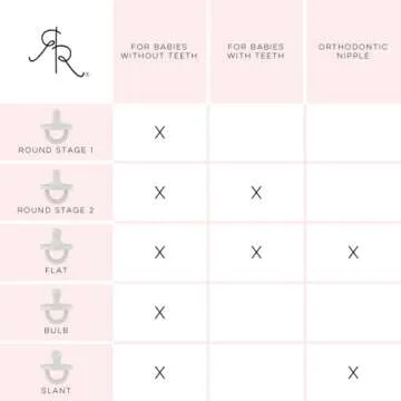 Ryan & Rose Cutie PAT Pacifier and Teether - White