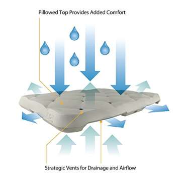 DMI Bath Seat Foam Cushion for Transfer Benches, Shower Chairs, Bath Chairs, Stadium Seats, Bathtub Cushion or Kneeling Mat, FSA HSA Eligible, Kneeling Pad, Waterproof Foam and Slip-Resistant