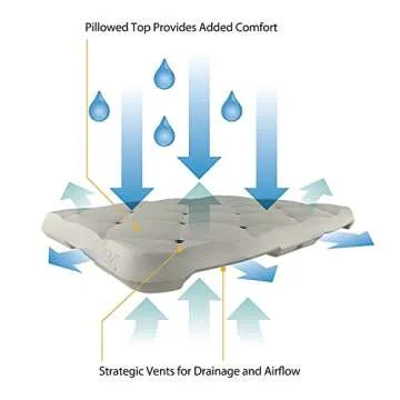 DMI Bath Seat Foam Cushion for Transfer Benches, Shower Chairs, Bath Chairs, Stadium Seats, Bathtub Cushion or Kneeling Mat, FSA HSA Eligible, Kneeling Pad, Waterproof Foam and Slip-Resistant