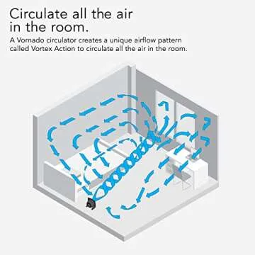 Vornado 573 Fan: Compact, 3 Speeds, Powerful Air Circulation