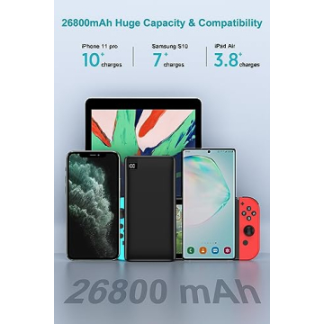 IXNINE 26800mAh Power Bank - Compact Fast Charger