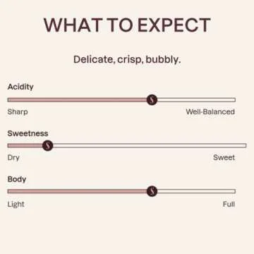 Surely Non Alcoholic Wine, Sparkling Rosé, Alcohol-Removed California Sparkling Rosé, 2g Sugar, 20 Calories, De-alcoholized, Low Sugar, Low Calorie, Gluten Free, 750ml (25 fl. oz)