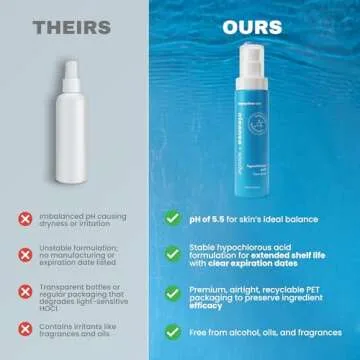 Honeydew Labs Hypochlorous Acid Spray – Eyelid Cleanser, HOCl Face & Skin Mist for Acne, Eczema & Irritation – Multi-Purpose Skin Repair – Post-Workout, Scalp & Sensitive Skin, Travel Size - 2 oz