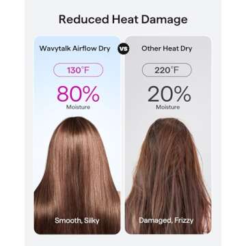 Hair Dryer, Wavytalk Turblow Pro Fast Drying Blow Dryer with Diffuser, High Speed Hair Dryer with 110,000 RPM, Pro Negative Ions for Reduces Damage, Frizz Smoothing, 3 Speeds & 3 Temps, Pink