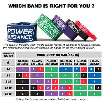 POWER GUIDANCE Pull Up Assist Bands - Stretch Resistance Band - Mobility Band - Powerlifting Bands - by Perfect for Body Stretching, Powerlifting, Resistance Training (Green)