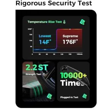 Reliable EV Charger for Tesla, Level 1, 15Amp Portable Solution