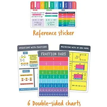 Carson Dellosa Be Clever Wherever Math Tool Kit, Grades 4-5 Math Manipulatives for Multiplication, Division, and Fractions with Math Charts, EZ-Spin Wheel, Math Cubes, and Reference Sticker (14 pc)