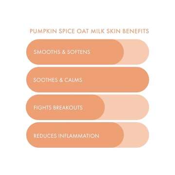 ESW Beauty Pumpkin Spice Oat Milk Calming Plant-Based Milk Mask