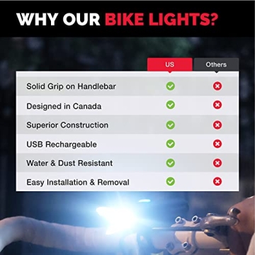 Ultra Bright USB Rechargeable Bike Lights for Night Riding