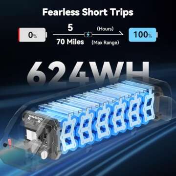 Jasion RetroVolt Electric Bike - 1500W, 30MPH, 70 Miles