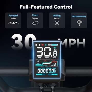 Jasion RetroVolt Electric Bike - 1500W, 30MPH, 70 Miles