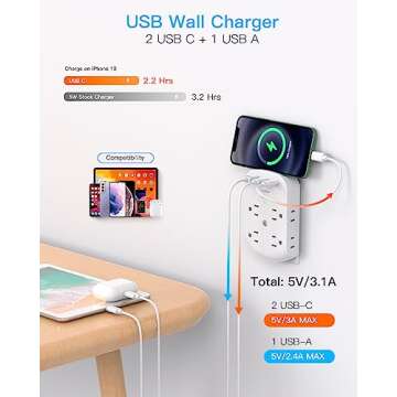Surge Protector Outlet Extender with USB Ports
