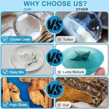 Epoxy Resin Clear Crystal Coating Kit 40oz - 2 Part Casting Resin for Art, Craft, Jewelry Making, River Tables, Bonus Gloves, Measuring Cup, Wooden Sticks, Dropper, Gold Foil Flakes and Tweezers