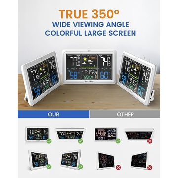 Proud Bird Weather Station with Colorful Display and Atomic Clock