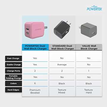 Liquipel Powertek Dual USB-A Wall Charger, Beveled Edges, Foldable, Compact, Pastel Colors (Pink)