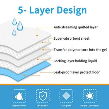 Bolux Dog and Puppy Training Pads, 13”×18” Disposable Dog Pee Pads, 100/Counts Ultra Absorbent & Leak-Proof Pet Underpads, Dry Quickly Pee Pad for Dog Cats Rabbits or Other House Training Pet