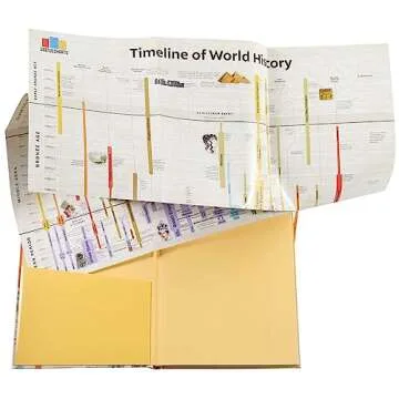 Timeline of World History