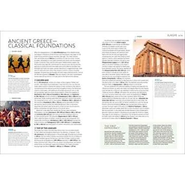 Timeline of World History