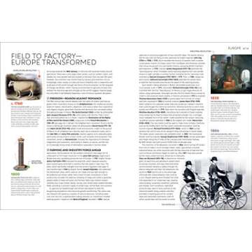 Timeline of World History