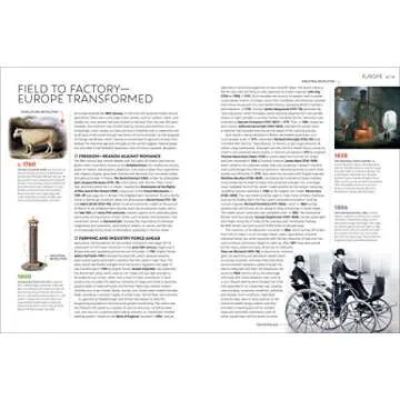 Timeline of World History