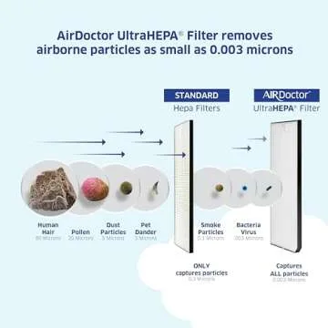 AIRDOCTOR Genuine Replacement UltraHEPA Filter for AD3000 AD3500