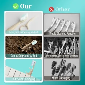 NUDUKO Travel Toothbrush 4 in 1 Eco Friendly Oral Care