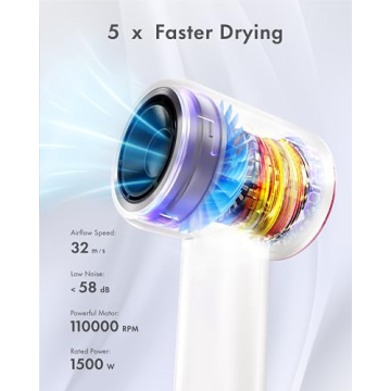 Rudd Hair Dryer - High Speed Ionic Hair Styling Power