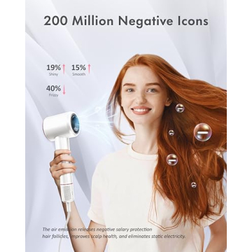 Rudd Hair Dryer - High Speed Ionic Hair Styling Power