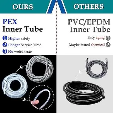 Refrigerator Water Line for Ice Maker 30' Braided Hose